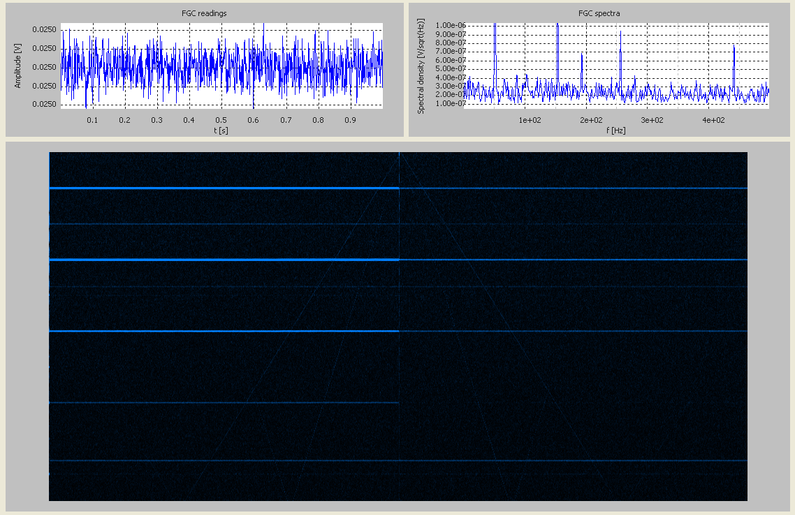 noise analysis