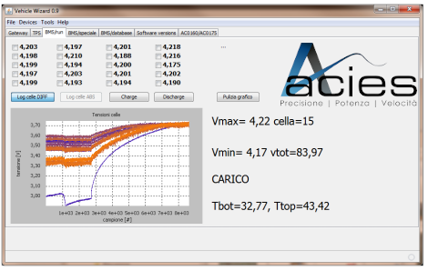 BMS and Lithium batteries