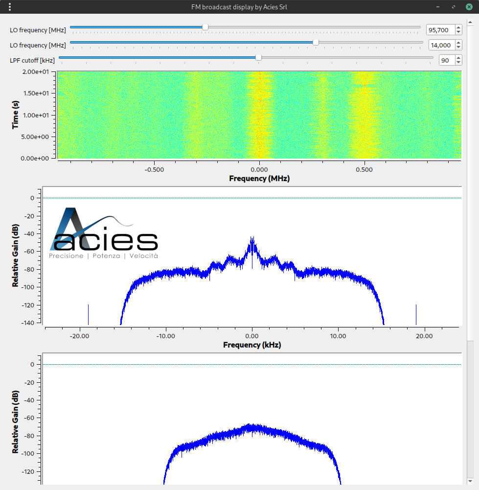 noise analysis